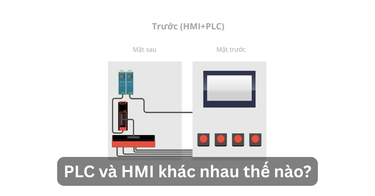 PLC và HMI khác nhau thế nào? Cách lựa chọn cho từng mô hình sản xuất